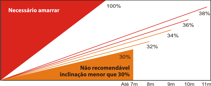 inclinacao de telha de concreto
